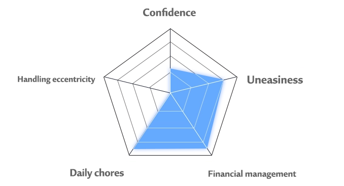 Bai Ling's personality chart'