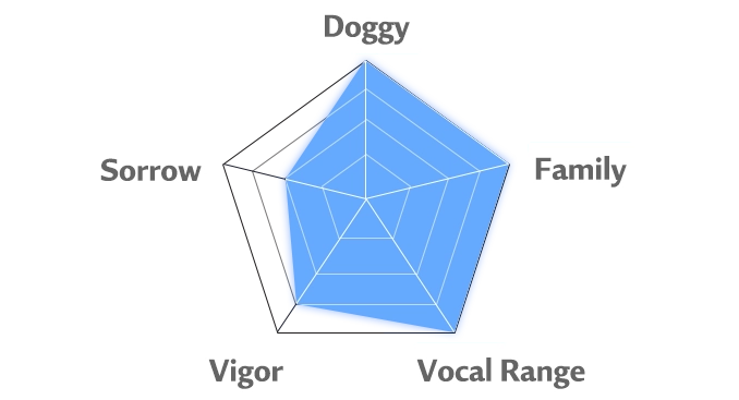 Fenrir's personality chart'