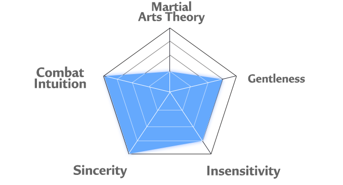 Yu lan's personality chart'