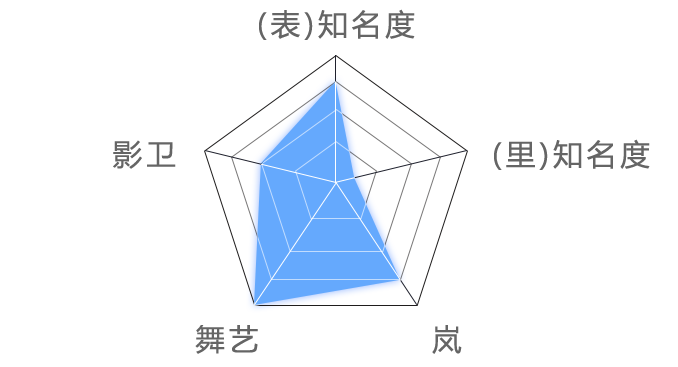 Fei Se's personality chart'