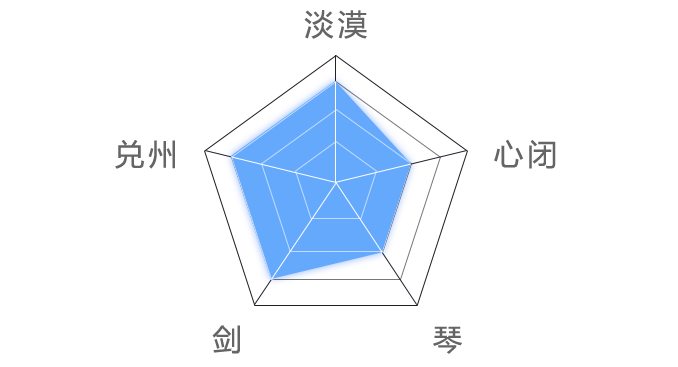 Ling Han's personality chart'