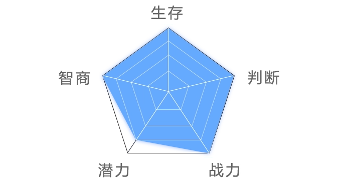 Baiyuekui's personality chart'