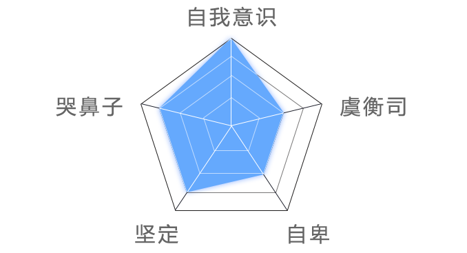 Yan Miao's personality chart'