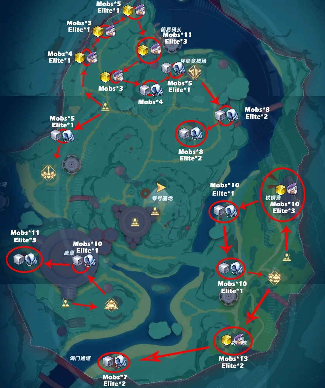 Recommended route for farming mobs